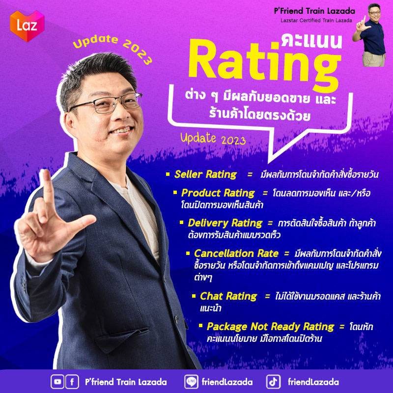 Review Lazada